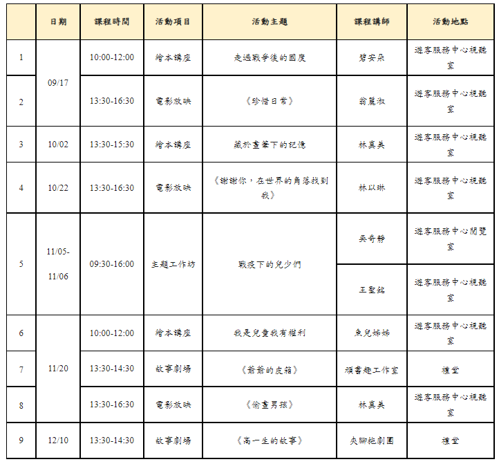 「健康、和平、好未來！」2022年國際兒童人權日系列活動。 圖：國家人權博物館提供
