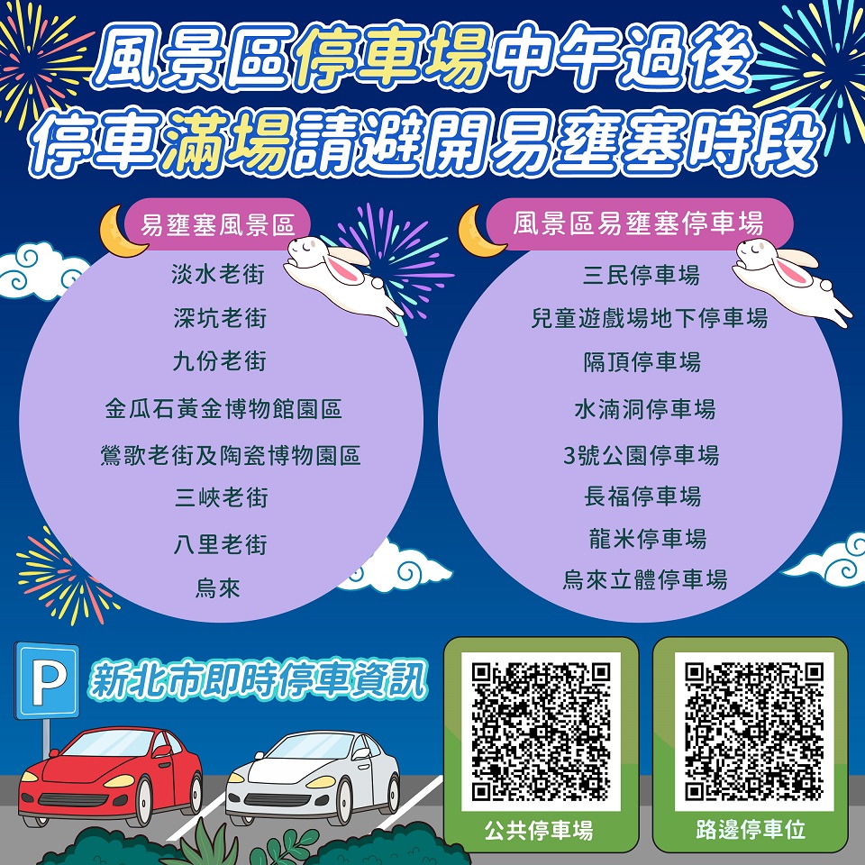 風景區停車場中午過後停車滿場請避開易壅塞時段。 圖：新北市交通局提供