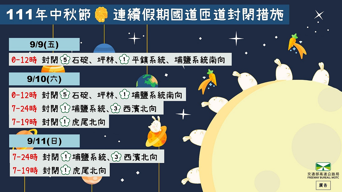 中秋節連假匝道封閉措施懶人包。 圖：交通部高速公路局/提供