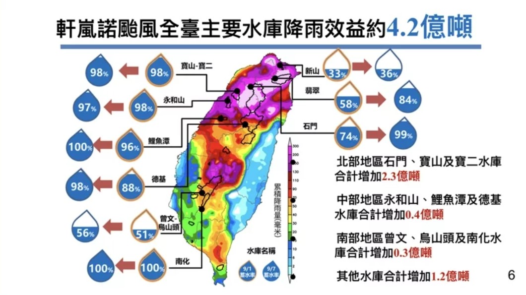 軒嵐諾颱風全台主要水庫降雨效益一圖看。 圖：水利署／提供