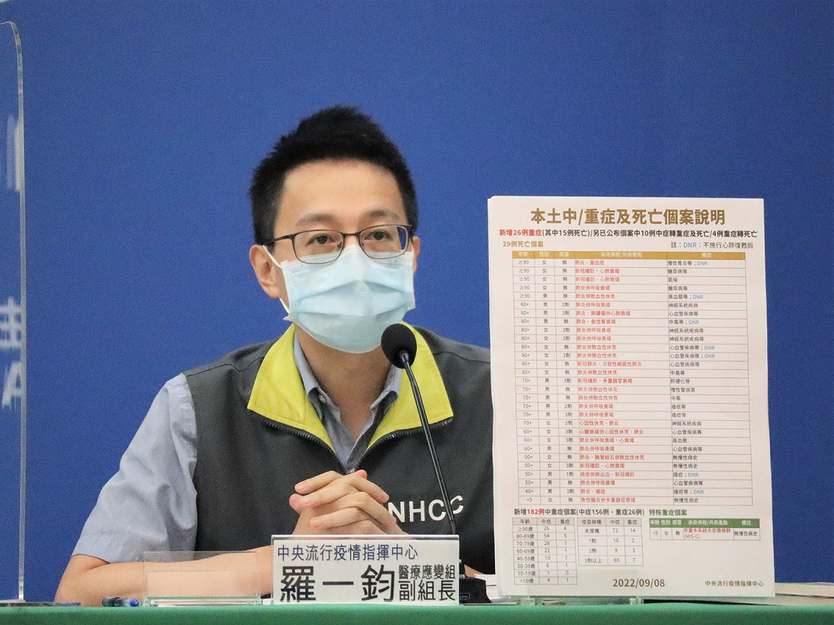 中央流行疫情指揮中心醫療應變組副組長羅一鈞。 圖：中央流行疫情指揮中心／提供