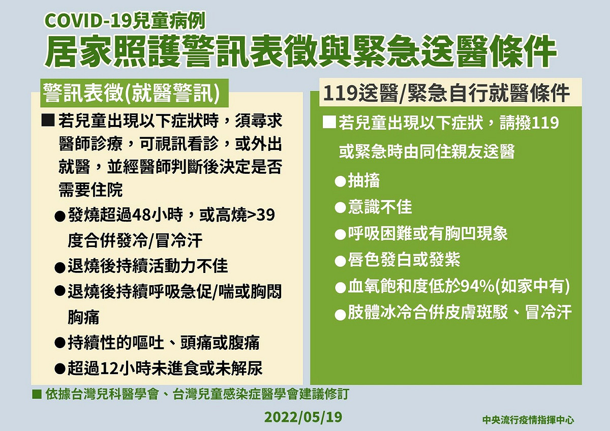 COVID-19兒童照護警訊表徵與緊急送醫條件。 圖：中央流行疫情指揮中心／提供