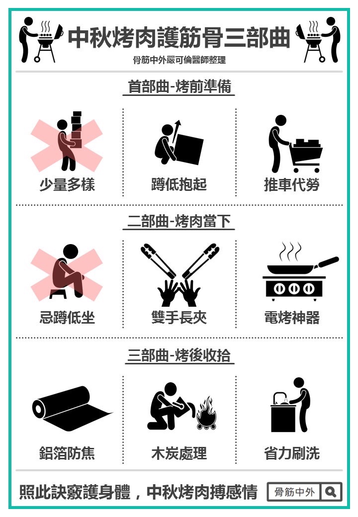 中秋烤肉護筋骨三部曲。 圖 : 光田綜合醫院/提供