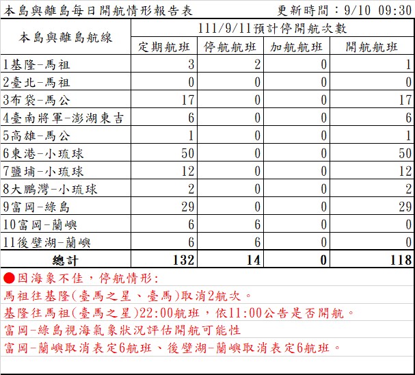 明日本島至離島停開航航線。 圖：航港局／提供