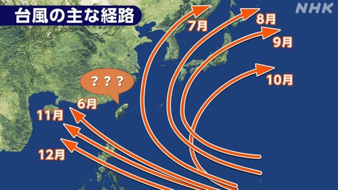 網友po出日本放送協會NHK的圖片，顯示多個颱風繞過台灣，笑稱「嘖，玩得太過火被發現了啦」。 圖：翻攝自Irene推特