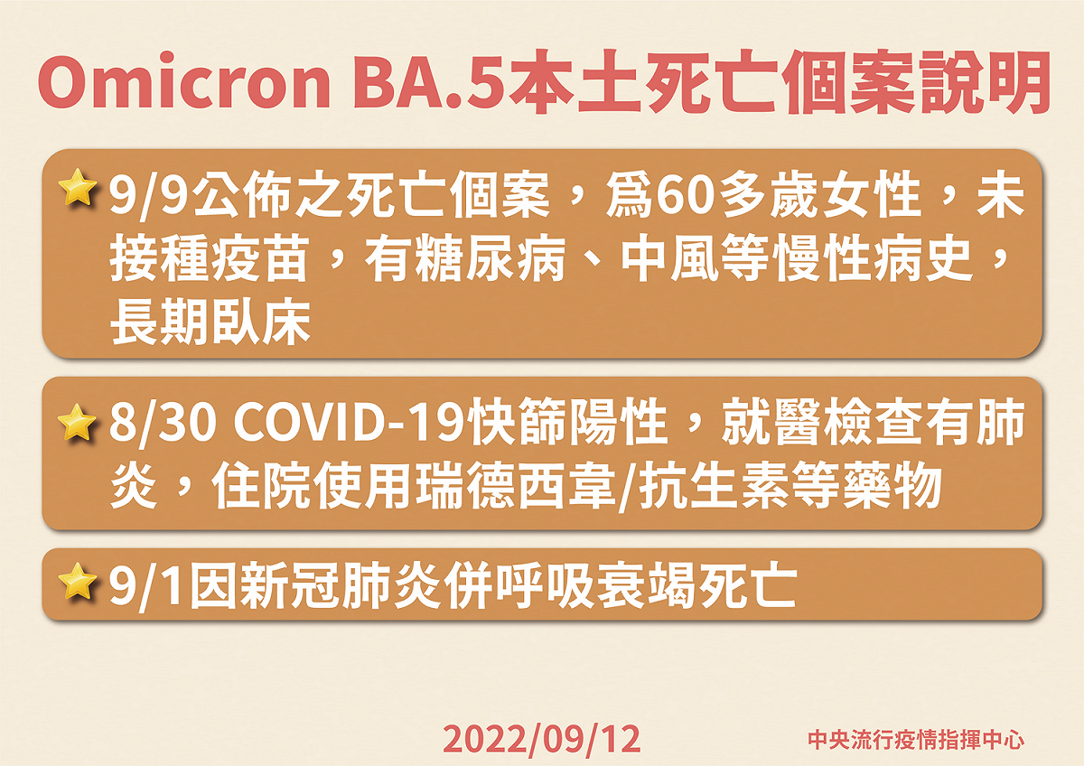 Omicron BA.5本土死亡個案說明。 圖：中央流行疫情指揮中心/提供
