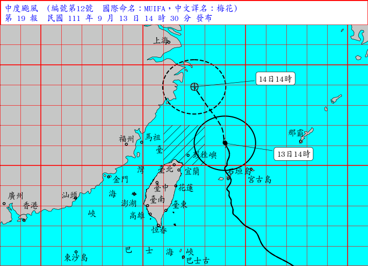 梅花今天移動速度逐漸增快，一路往北北西移動，隨著颱風遠離，雨勢也開始緩解。 圖：取自氣象局網站