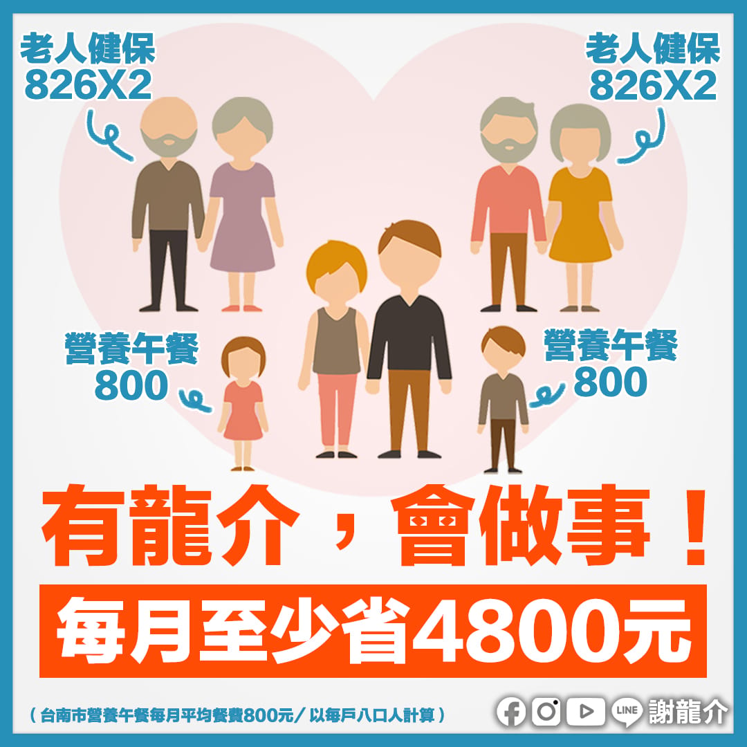 謝龍介說，他保證當選後，國中小營養午餐全部免費，配合65歲以上長者健保全額補助，每月最高826元，一個三代同堂的家庭（家有四老兩小），每月家庭支出可減少約4800元新台幣。 圖：謝龍介服務處提供