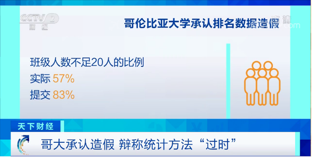 美國哥倫比亞大學提供錯誤的數據一：班級規模 圖：翻攝自中國中央電視台