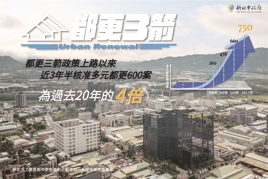 新北多元都更成果。 圖：新北市都更處提供