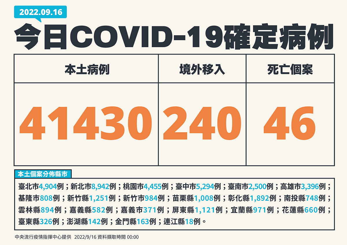 今(16)日新增個案。 圖：中央流行疫情指揮中心/提供