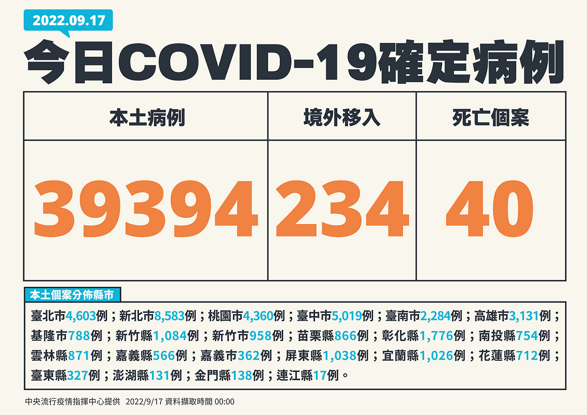 今(17)日新增個案。 圖：中央流行疫情指揮中心/提供