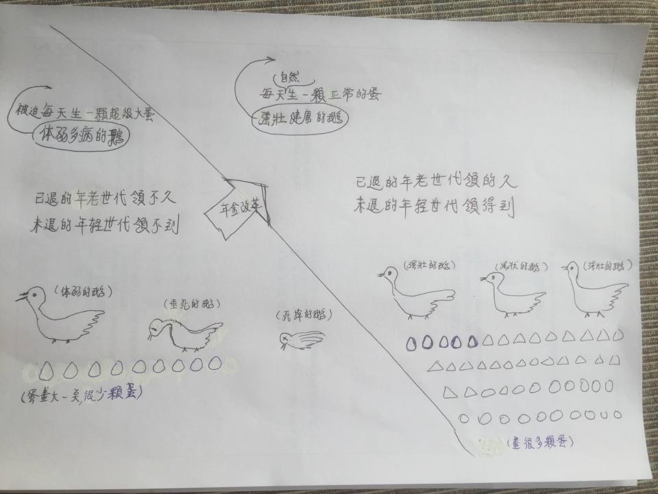 陳建仁先前表示，現在的年金制度好像一隻「體弱多病而每天又被迫生一顆超級大蛋」的鵝，這隻鵝撐不了多久就陣亡了。 圖：翻攝陳建仁臉書