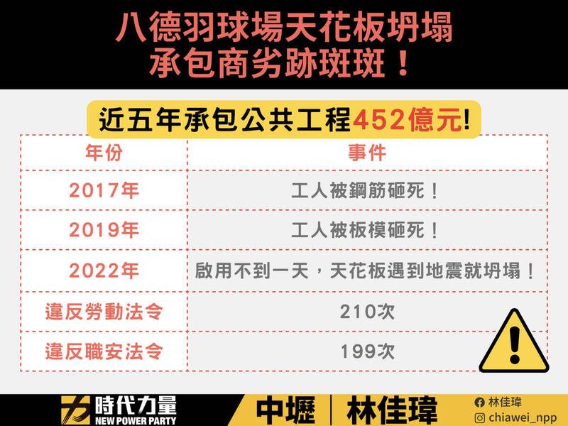 時代力量中壢區市議員參選人林佳瑋19日指稱，八德運動中心承包商瑞助營造有多項黑歷史。 圖：翻攝林佳瑋臉書