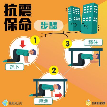 避難三步驟──趴下、掩護、穩住。 圖：內政部消防署／提供