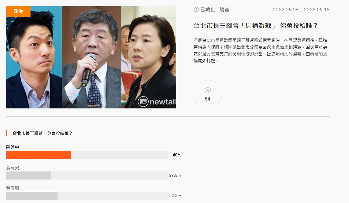 新頭殼台北市長最新網路民調。 圖:新頭殼