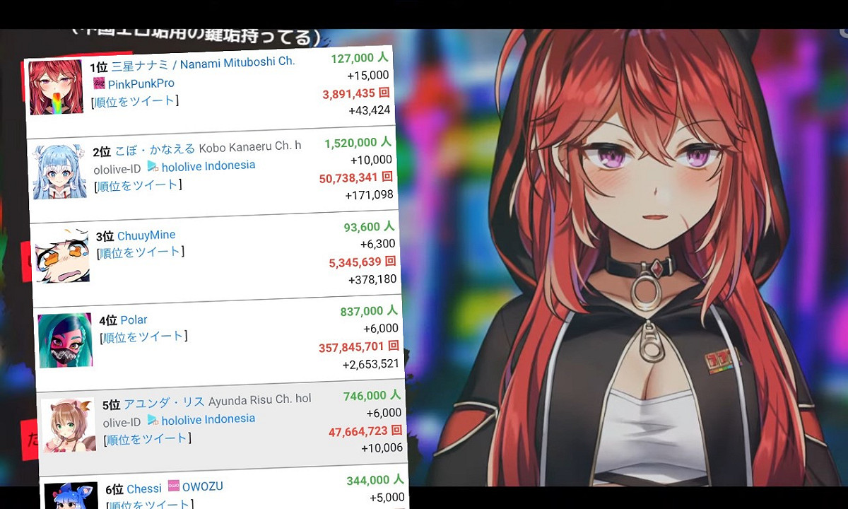 近期在台灣最有討論度的日本VTuber「三星ナナミ」。 圖：翻攝自YouTube/三星ナナミ、VTuberランキング