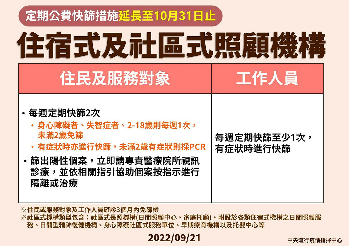 9/21住宿型及社區型照顧機構。 圖：中央流行疫情指揮中心／提供