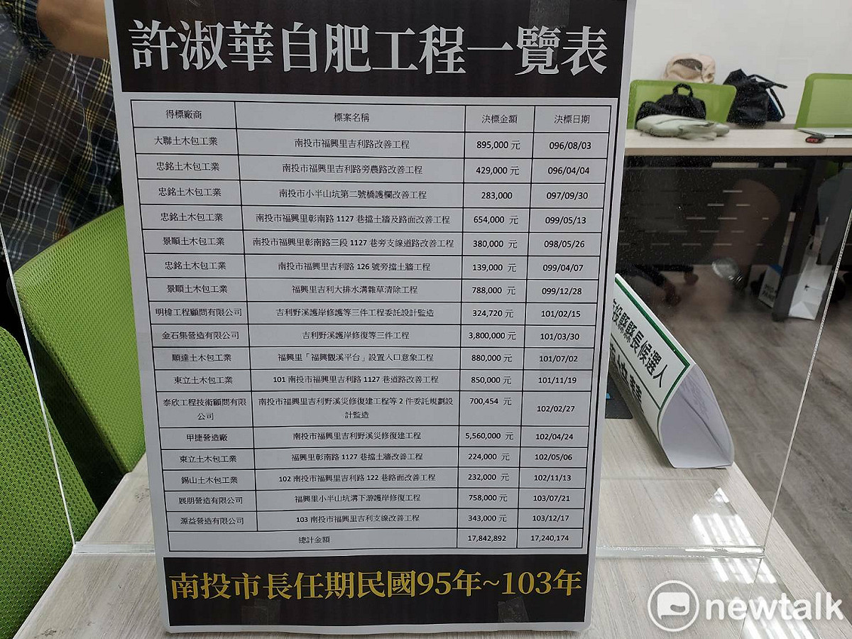 蔡培慧團隊質疑許淑華在其招待所周遭的工程自肥。 圖：陳佩君／攝