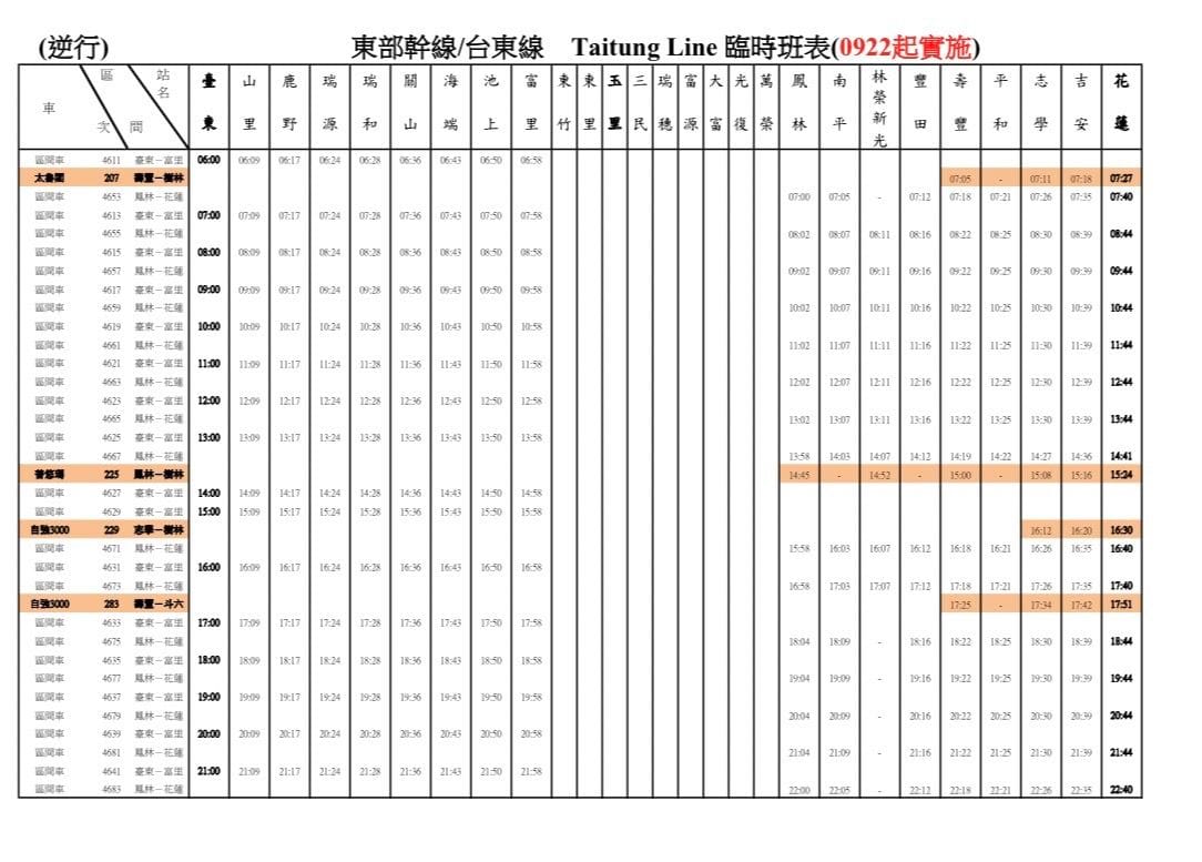 「富里至台東」路線的臨時時刻表。 圖：台鐵局／提供