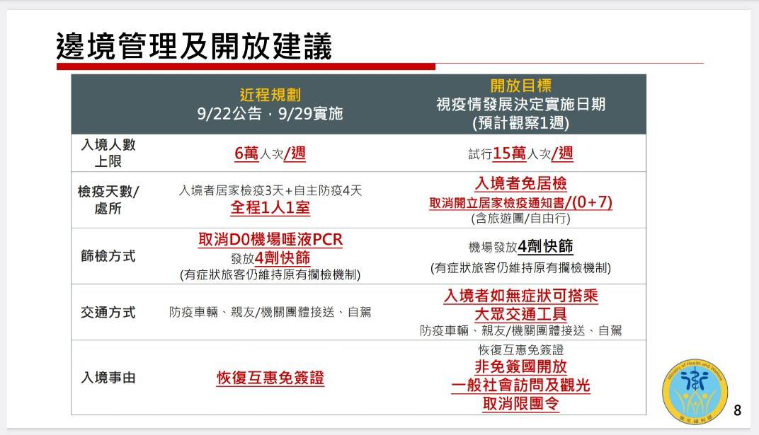 行政院早上在院會上公布的邊境管理與開放建議。 圖：翻攝自日本自助旅遊中毒者臉書