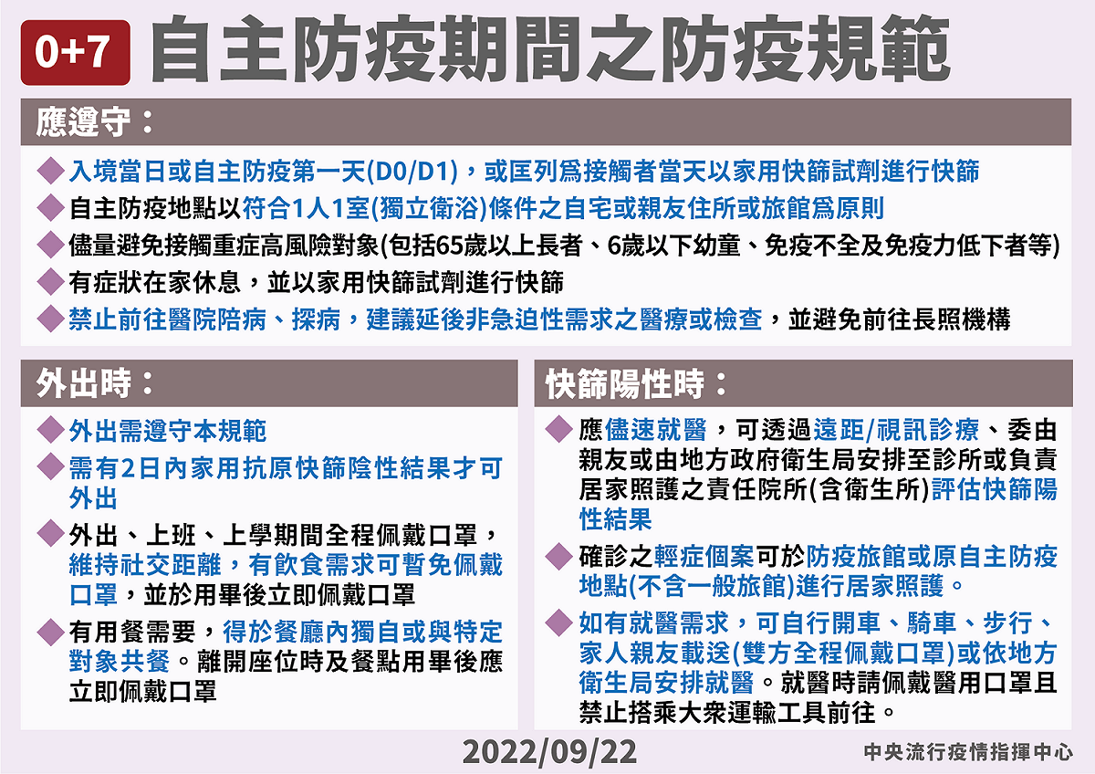 「0＋7」自主防疫期間規範。 圖：中央流行疫情指揮中心／提供