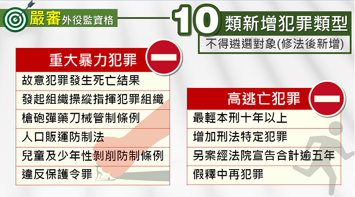 「外役監條例」修法草案三讀通過後，將嚴審外役監資格，增加10類新增犯罪類型為不得遴選對象。 圖：法務部提供