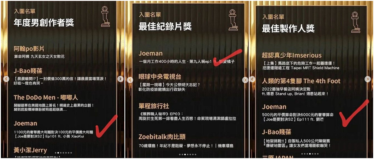 Joeman團隊入圍最佳影片獎、年度男創作者獎、最佳紀錄片獎、最佳製作人獎。 圖：翻攝自IG/joemanweng