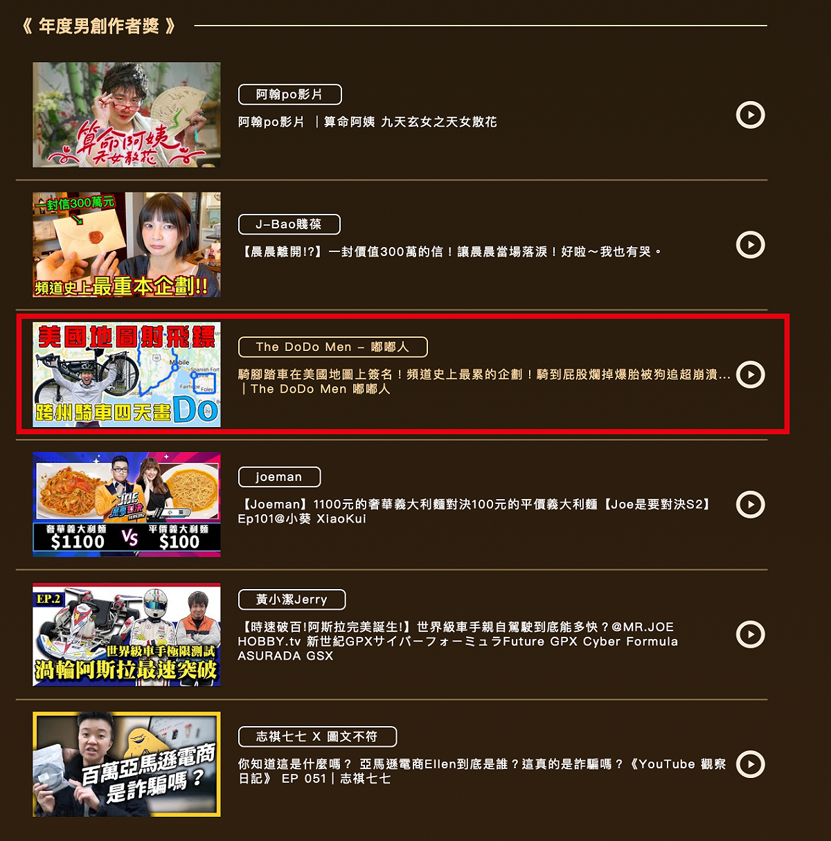 他們也以本片入圍本屆走鐘「年度男創作者獎」 圖：翻攝自走鐘獎官網