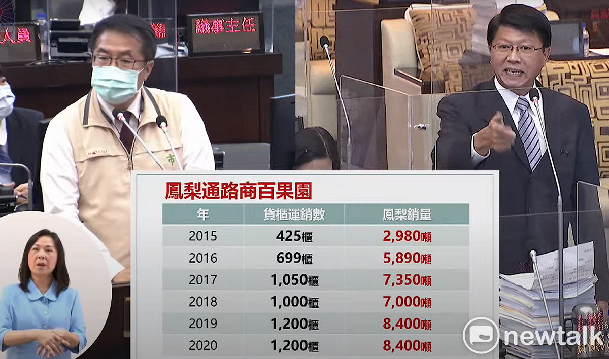 國民黨市長參選人、議員謝龍介質詢時，不滿遭民進黨議員邱莉莉質疑「文旦之亂」等農業4大亂，兩度口出「狗囝」，台南市長黃偉哲質疑謝在議會殿堂爆粗口並不適當，令人遺憾。謝龍介事後公開道歉，但強調「對這些做奸犯科之輩，我不道歉。」 圖：黃博郎／攝