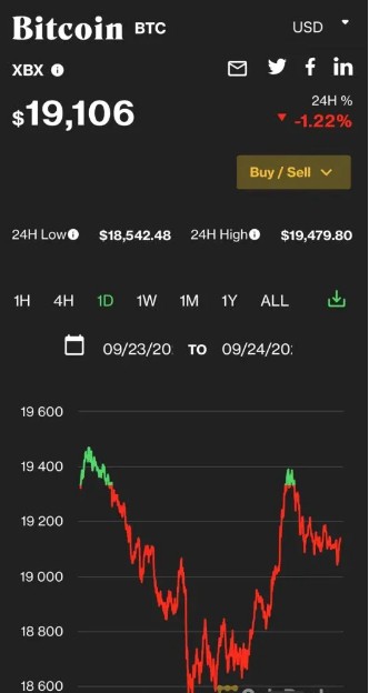 比特幣一天爆倉10億元 圖:翻攝自中國證券報
