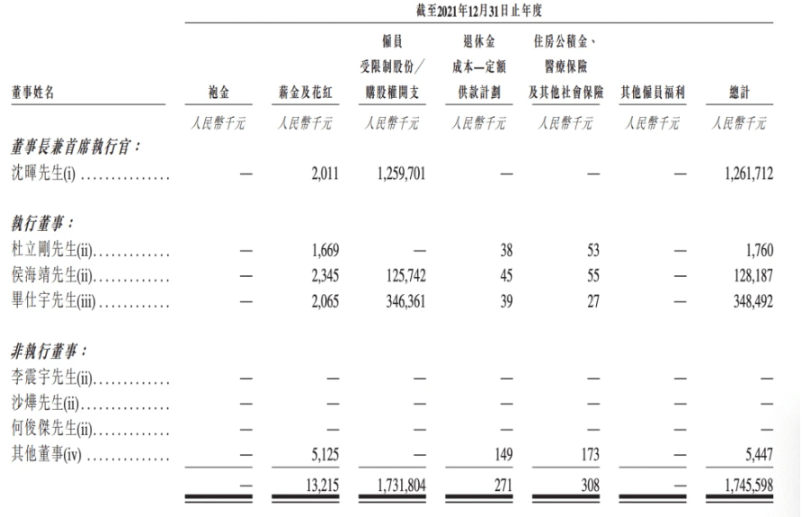 威馬汽車公開招股書。 圖：翻攝自界面新聞