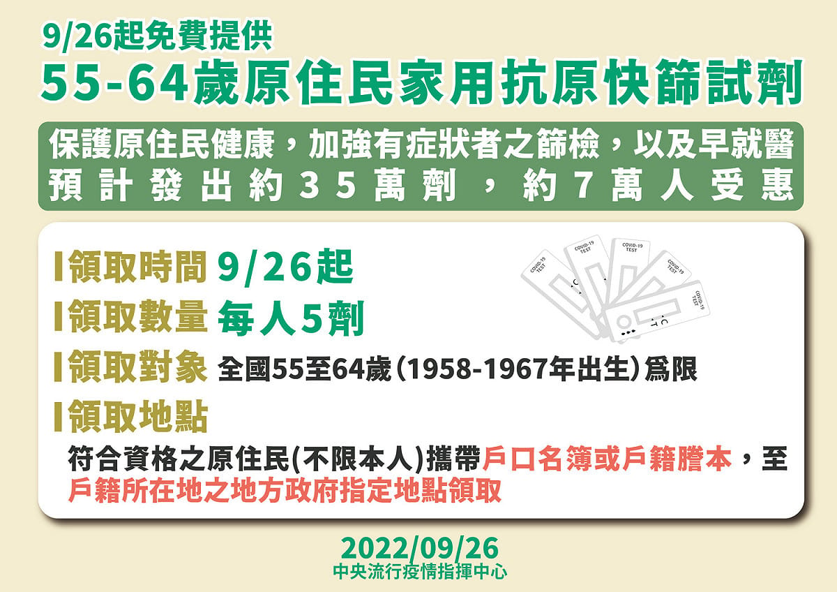 9/26 起，55-64歲原住民領家用抗原快篩試劑。 圖：中央流行疫情指揮中心/提供