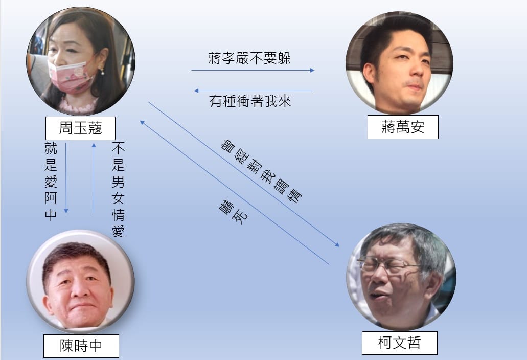 媒體人周玉蔻緊咬國民黨台北市長參選人蔣萬安，猛打其父親蔣孝嚴緋聞案，攪動年底台北市長選情一池春水。 圖:新頭殼製作