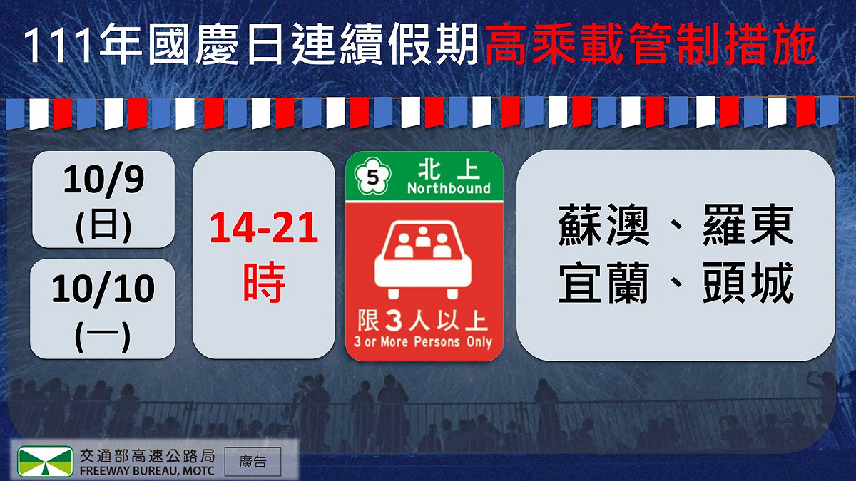 國慶慶連假高承載管制措施。 圖：高速公路局／提供
