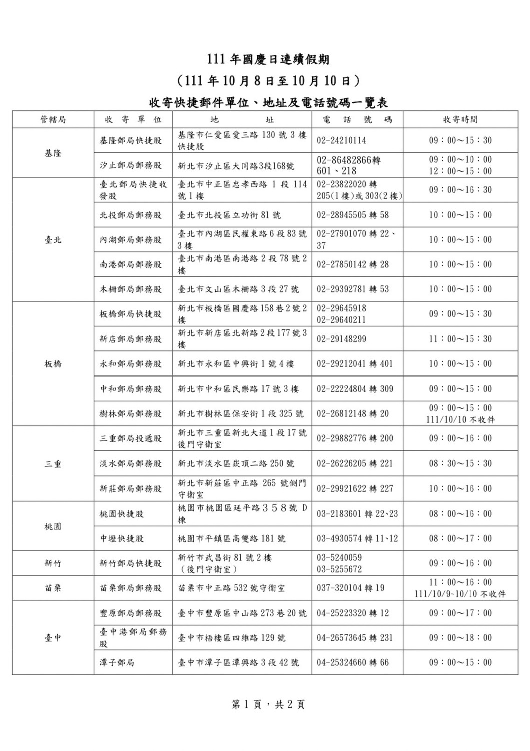連假期間快捷郵件單位、地址及電話表。 圖：中華郵政／提供