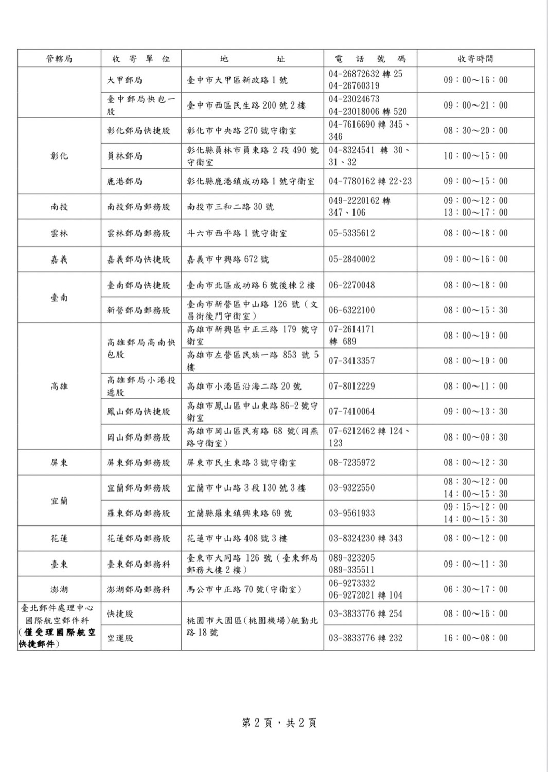 國慶連假期間中南部快捷郵件單位、地址及電話表。 圖：中華郵政／提供