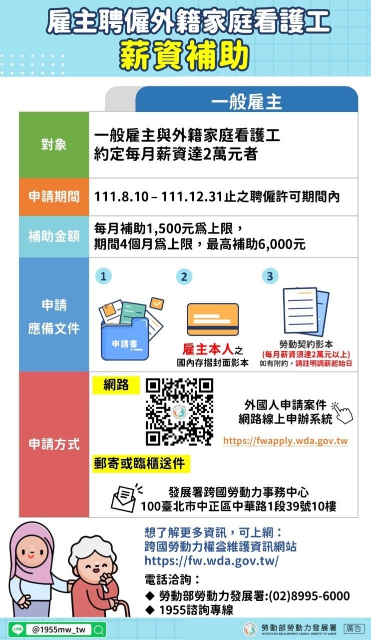 薪資補助申請方式及應備文件。 圖：勞動力發展署/提供