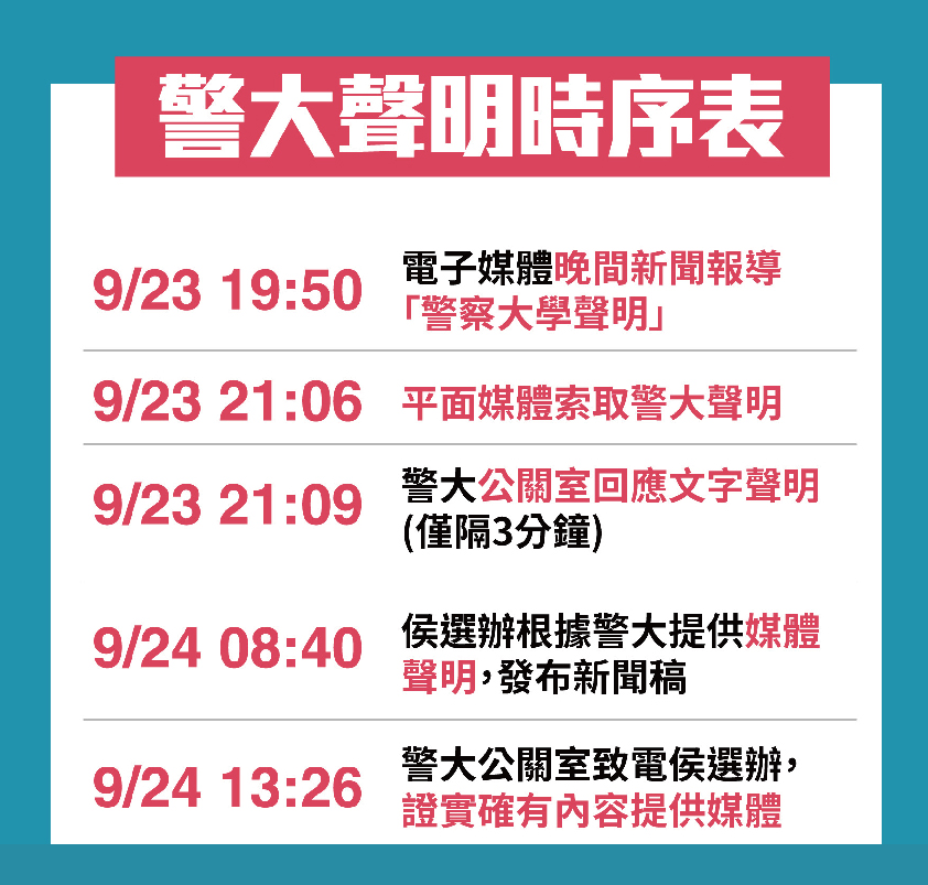 侯友宜競辦表示，媒體報導的聲明內容都是出自警察大學。 圖：侯友宜競辦／提供