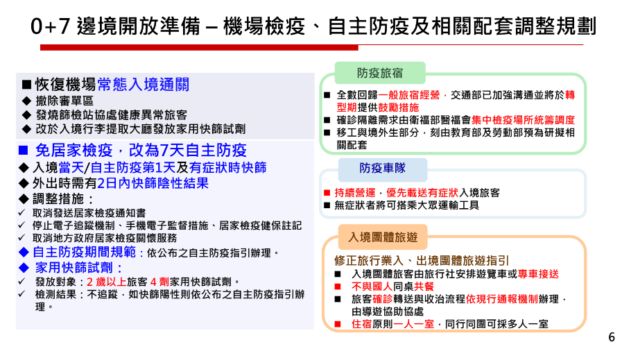 0＋7邊境開放準備-機場檢疫、自主防疫及相關配套措施調整。 圖：行政院／提供