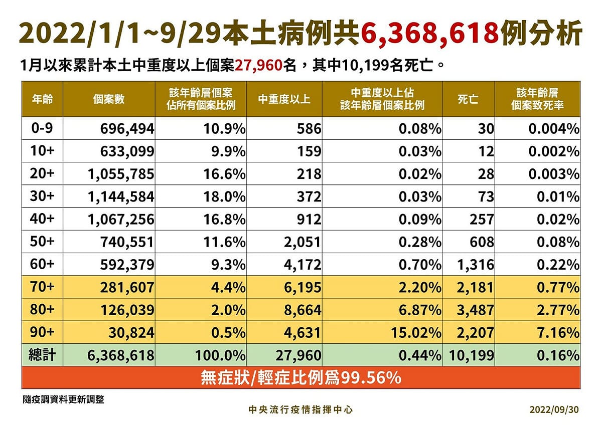 今(30)日本土病例分析。 圖：中央流行疫情指揮中心／提供