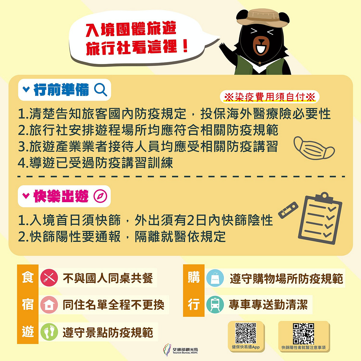 入境團體指引。 圖：交通部觀光局/提供