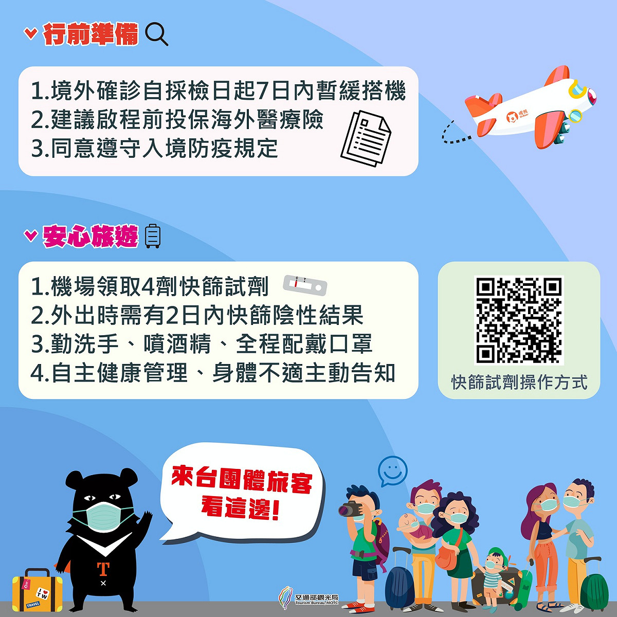 若國人在國外確診，自採檢日起7天內應暫緩搭機。 圖：交通部觀光局/提供