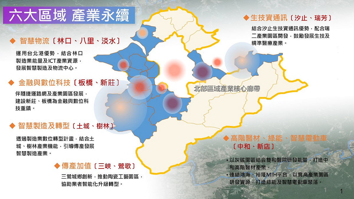 何怡明說，新北市府早已推出六大區域核心產業發展計畫，針對生技資通訊、智慧物流、金融數位科技、智慧製造、傳產加值及綠能智慧電動車提出具體的規劃。 圖：新北市經發局/提供