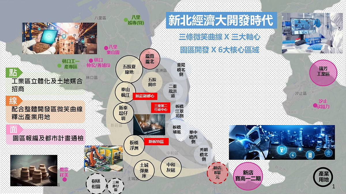 何怡明說，新北未來產業空間將藉由六大區域產業聚落的永續發展，以「Development開發創新」帶領新北走入經濟大開發時代。 圖：新北市經發局/提供