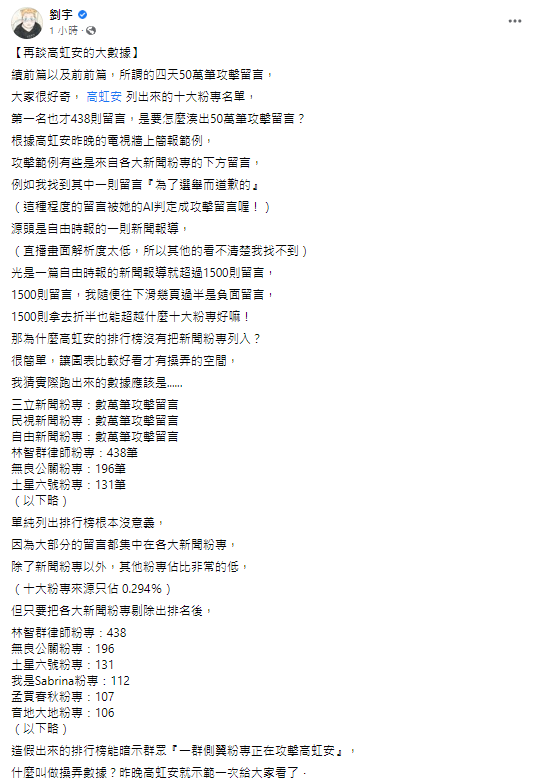 四叉貓連發三篇文討論高虹安稱4天遭50萬留言攻擊。 圖：翻攝自四叉貓臉書