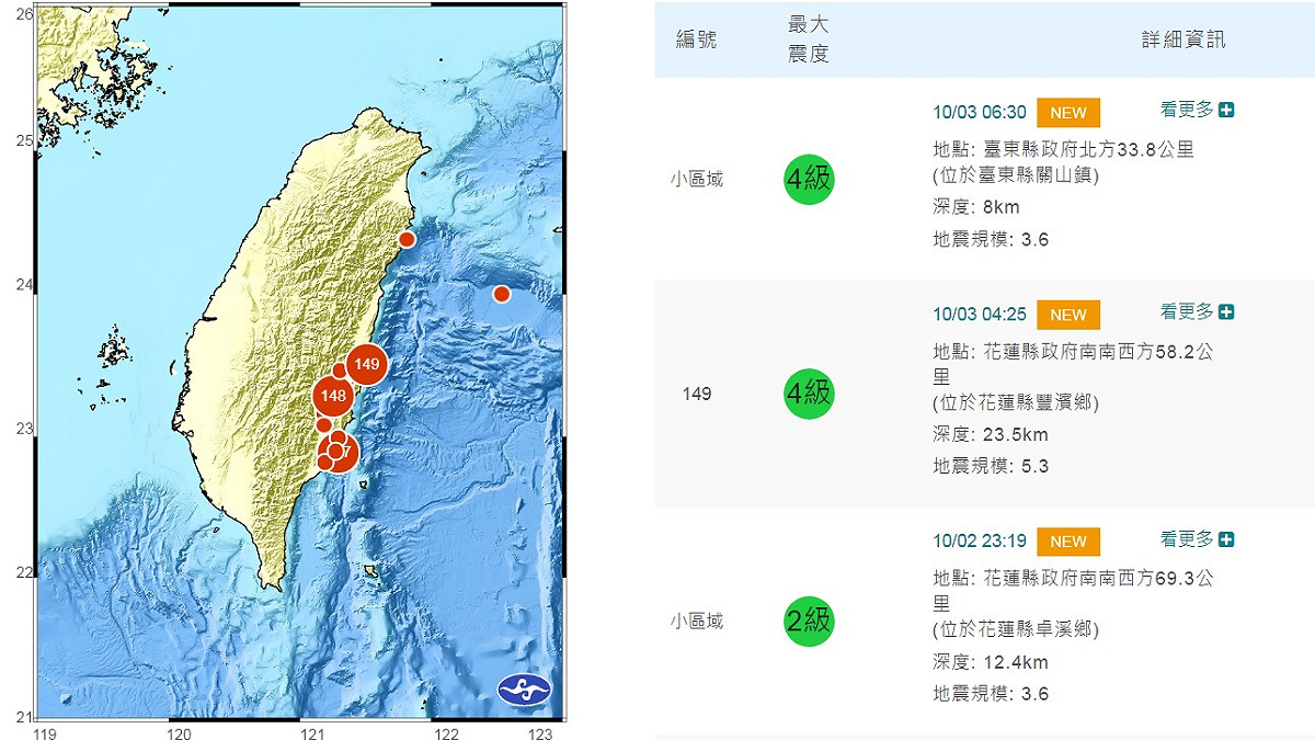 花蓮與台東今天凌晨起，陸續發生芮氏規模5.3、3.6地震，最大震度4級。 圖：翻攝自中央氣象局