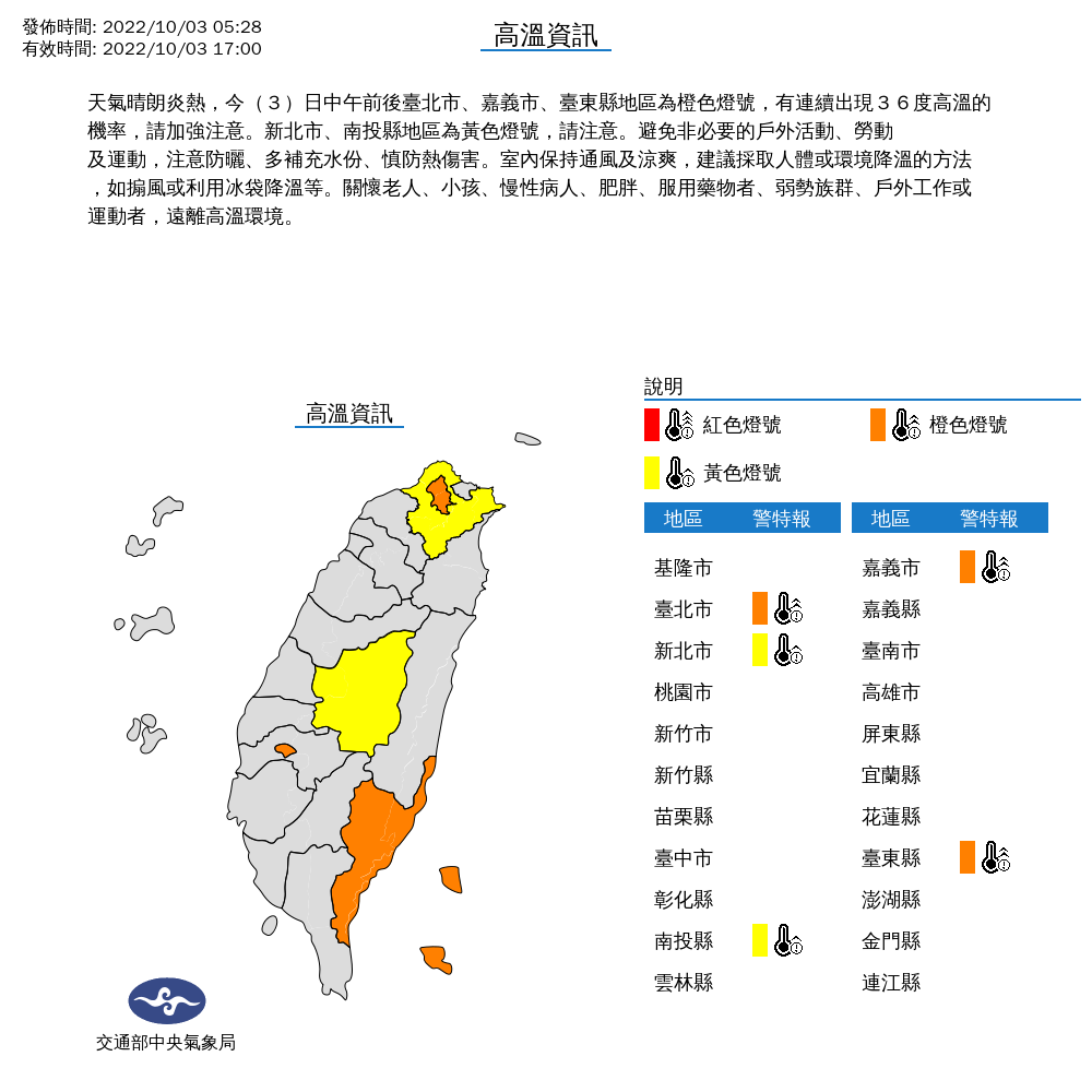 今天中午前後，包括台北市、嘉義市、台東縣都有連續出現攝氏36度高溫的機率，新北市、南投縣地區也亮起高溫燈號。 圖：中央氣象局/提供