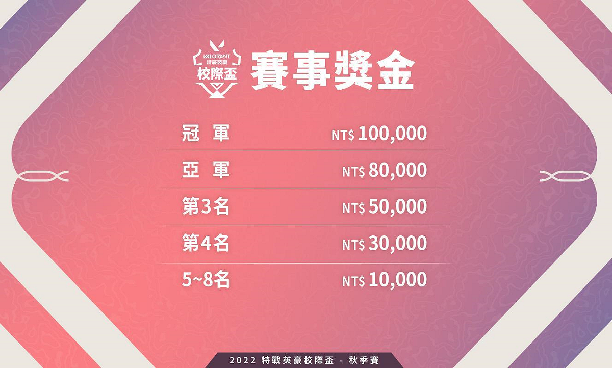 《特戰英豪》「2022 校際盃 秋季賽」將於9 月 30 日開放報名 圖：主辦單位/提供