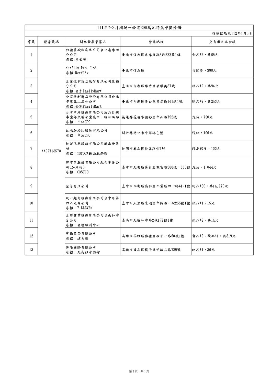 111年7、8月期特獎中獎清冊。 圖：財政部／提供